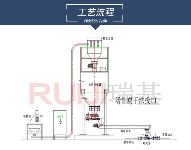 污水處理粉末活性炭投加裝置.jpg